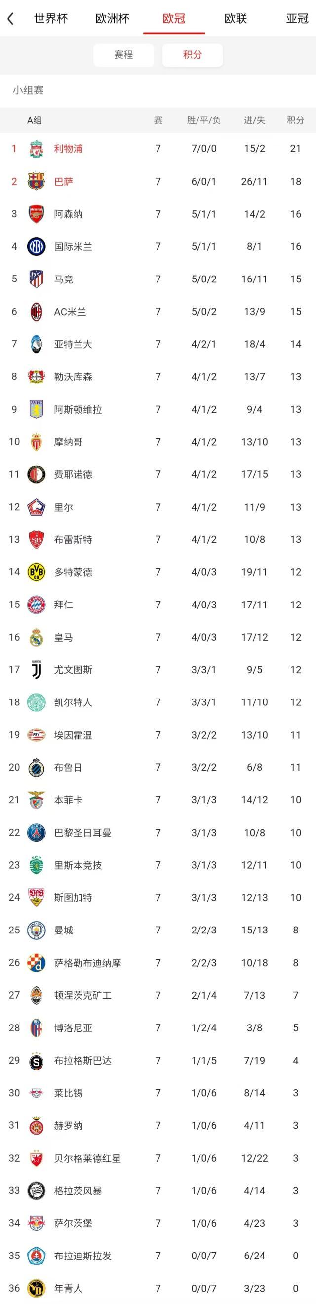 开云体育平台-【前瞻】欧冠收官18场大战看花眼？重点只在这3场半