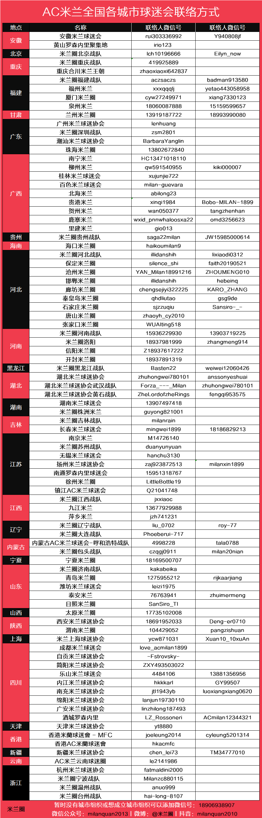 开云体育平台-河南丨寒夜热战迎新春！米兰圈河南战队胜G7取赛季开门红